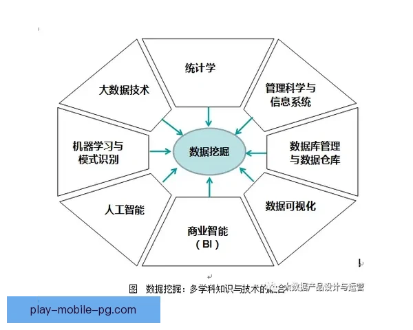 乒乓球数据挖掘及趋势分析：探索技术与战术的奥秘