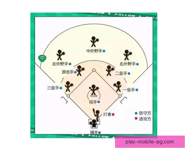 全新打击规则下的棒球比赛説明