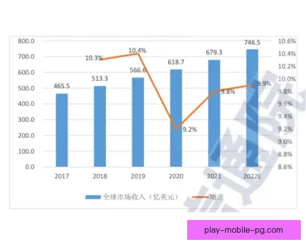 攀岩数据统计与趋势分析研究