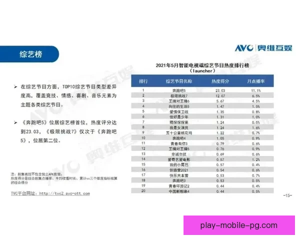 自行车数据分析：骑行趋势与用户偏好研究