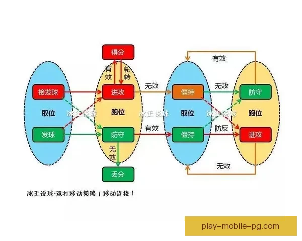 羽毛球对战策略解析:技术对战术的影响及应对策略 羽毛球对战策略解析:技术对战术的影响及应对策略