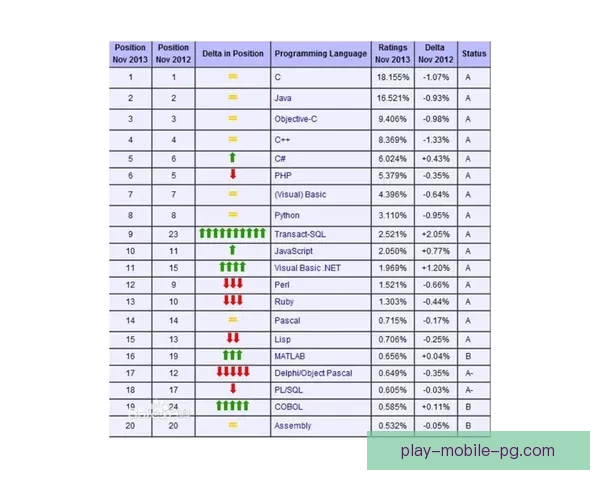 越野跑排名赛程及成绩统计分析