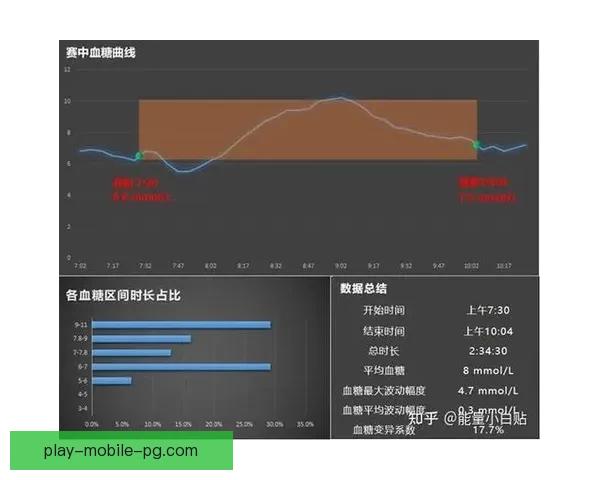 马拉松数据分析：挖掘背后数据，探寻马拉松的秘密